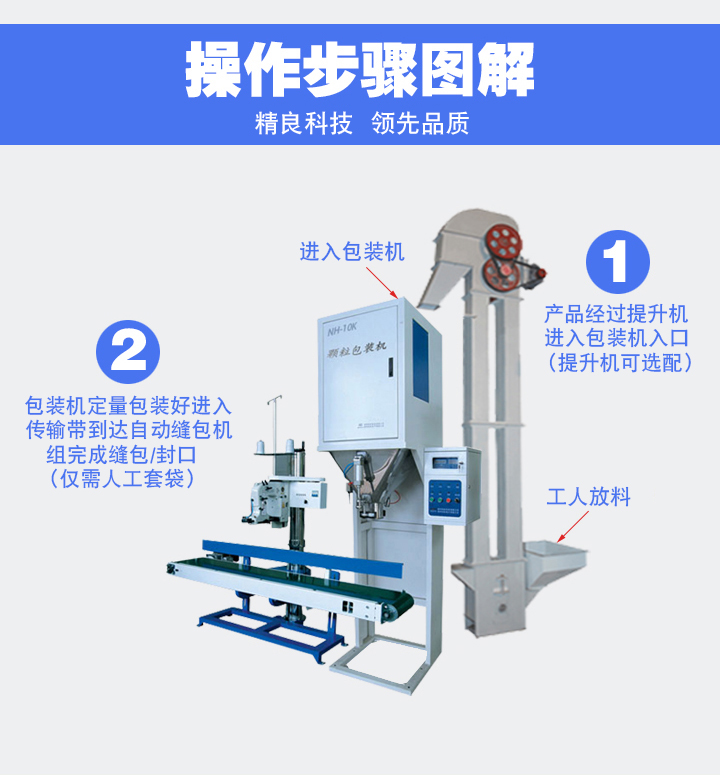 顆粒包裝機(jī)操作步驟