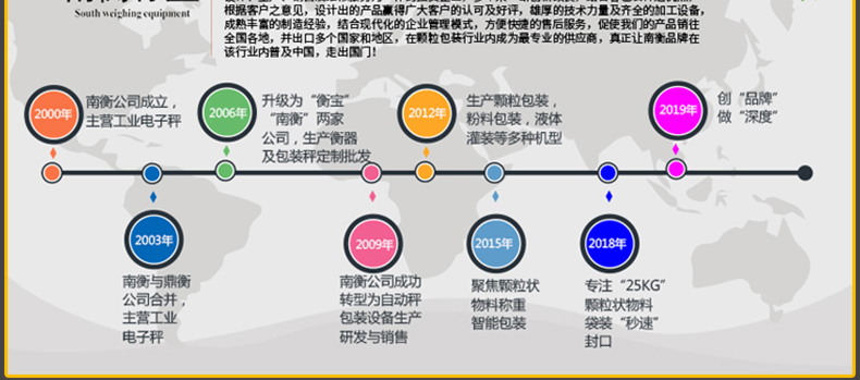 自動包裝機廠家