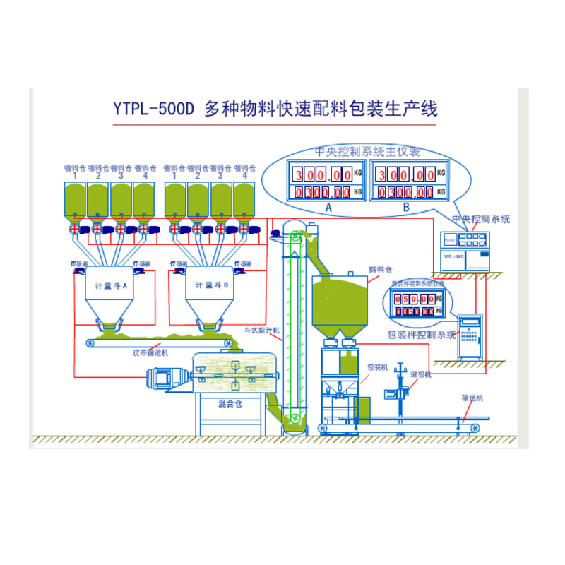 配料系統(tǒng)